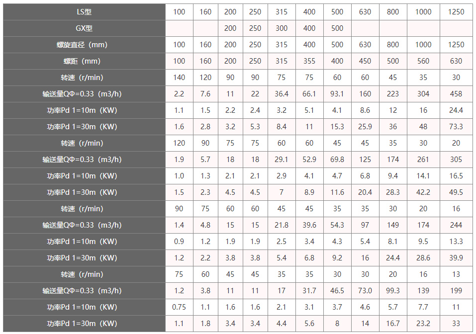 管式螺旋上料機參數